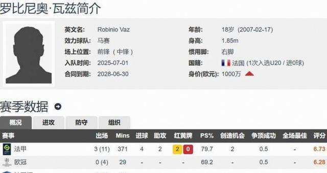 转会期罗马再遭质疑：欧篮联节点到来；引发热议；赛程密集仍需轮换的简单介绍-九游体育入口